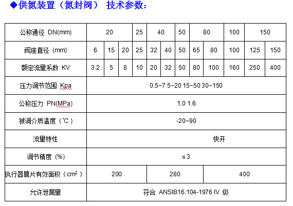 供氮装置(氮封阀)的特点及产品特点(图3) 供氮装置(氮封阀)的特点及产品特点(图3)