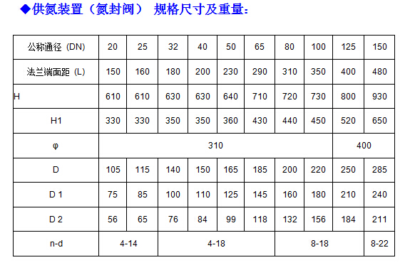 供氮装置(氮封阀)的特点及产品特点(图4) 供氮装置(氮封阀)的特点及产品特点(图4)