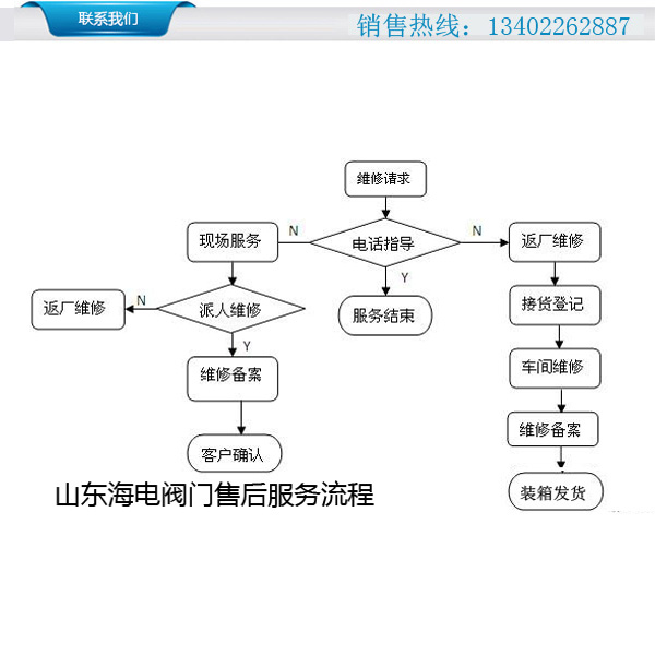 YK42F不锈钢气体减压阀山东不锈钢减压阀减压阀(图5) YK42F不锈钢气体减压阀山东不锈钢减压阀减压阀(图5)