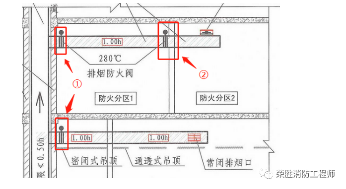 电动风阀？防火阀？排烟防火阀？都是什么要求？纵向对比！插图(2)