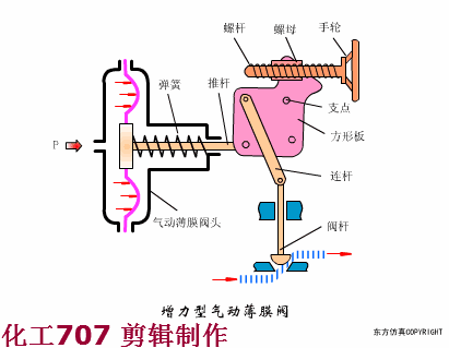化工生产中调节阀在调节系统中是必不可少的特点(图)(图2) 详述气动调节阀——安装调试、故障处理样样说