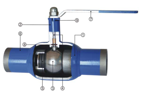 什么是常用阀门图片截止阀的特点和特点?(图6) 市政管道常用阀门图片及说明