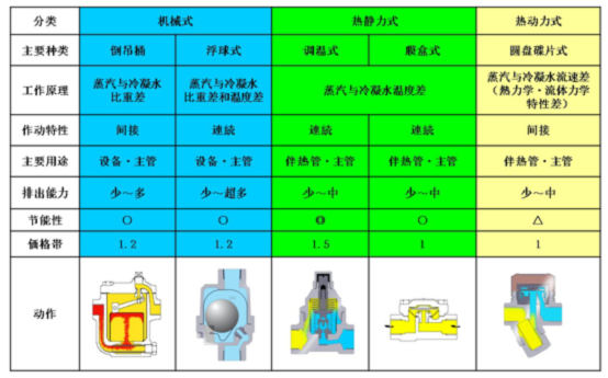 什么是常用阀门图片截止阀的特点和特点?(图9) 市政管道常用阀门图片及说明