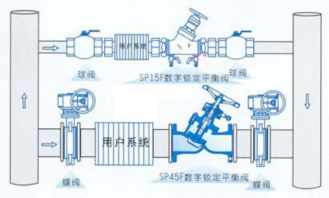 什么是常用阀门图片截止阀的特点和特点?(图10) 市政管道常用阀门图片及说明
