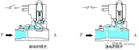【每日一题】脉冲电磁阀原理图解,你了解多少?(图4) 电磁阀几位几通图解_电磁流量阀工作原理_2位5通阀电磁阀工作原理