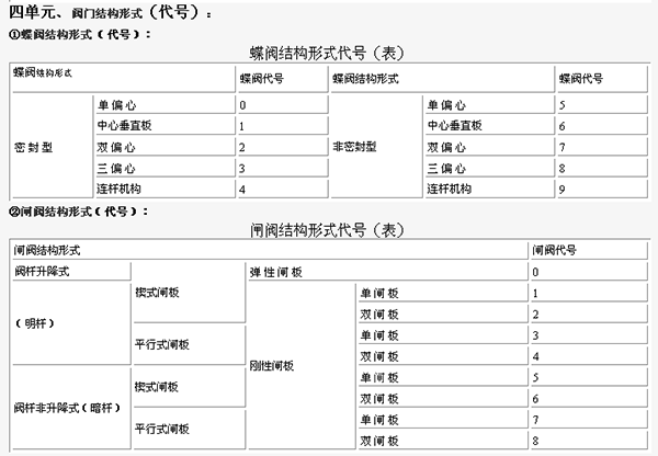 阀门型号代码含义和阀门的基本知识