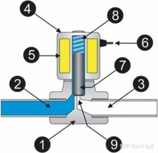 电磁挡板阀_电磁真空压差阀_液体电磁阀