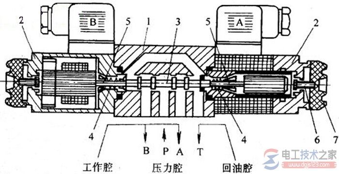 液体电磁阀_电磁流量阀工作原理_电磁阀的阀是什么