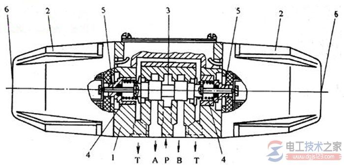 液体电磁阀_电磁流量阀工作原理_电磁阀的阀是什么