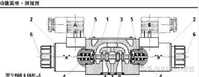 旋转电磁恒压阀pcp_电磁先导阀_液体电磁阀