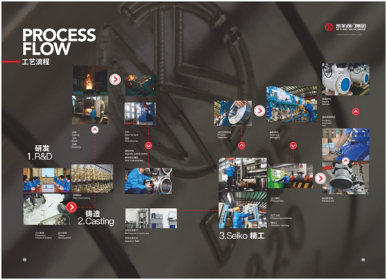 气动o型切断球阀供应商球阀厂家_上海气动球阀厂家_上海气动螺纹球阀