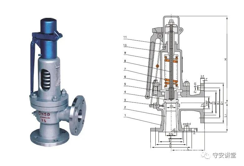【阀门讲堂】弹簧式安全阀结构原理及维修方法介绍(图1) 【阀门讲堂】弹簧式安全阀结构原理及维修方法介绍(图1)