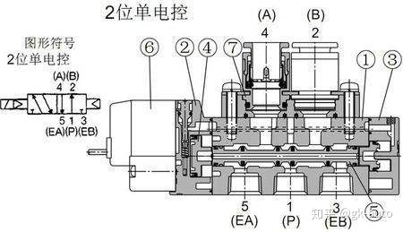 叠加式电磁流量阀_先导式电磁阀的动轴 静轴是什么材料_直动式电磁阀安装要求