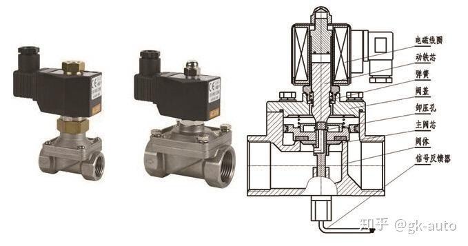 先导式电磁阀的动轴 静轴是什么材料_叠加式电磁流量阀_直动式电磁阀安装要求