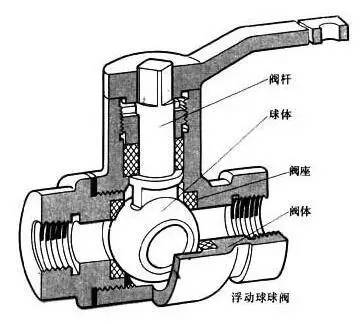 锻钢球阀_锻造过热的60钢锻坯_钢球钢锻