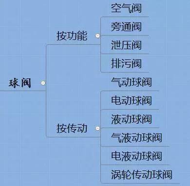 锻钢球阀_钢球钢锻_锻造过热的60钢锻坯