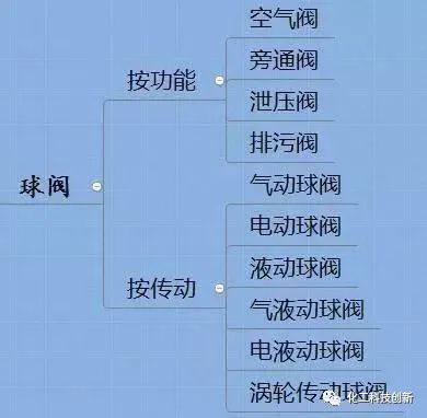 铜和钢锻和_锻钢丝扣球阀_锻钢球阀