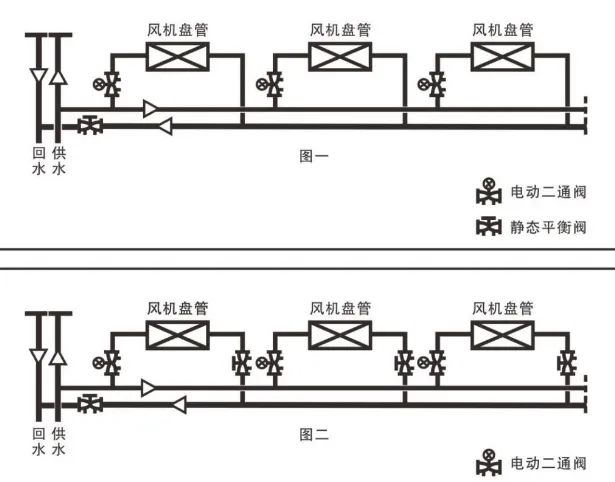 动态压差平衡电动调节阀_液压限压阀 调节_梭阀双压阀图形符号