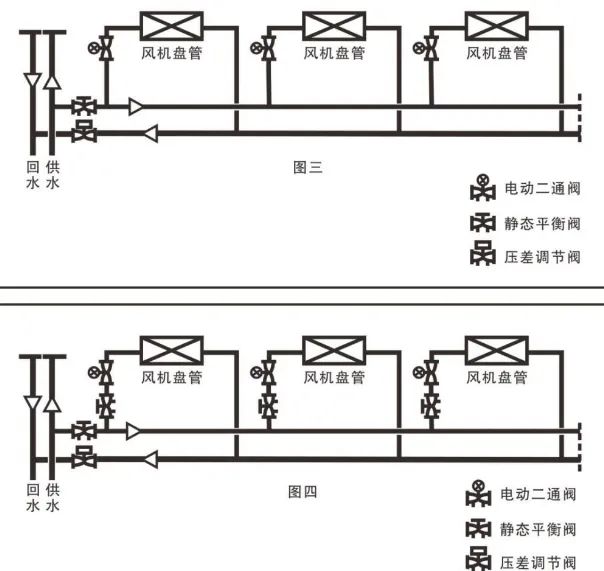 液压限压阀 调节_梭阀双压阀图形符号_动态压差平衡电动调节阀