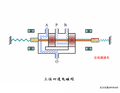 节流截止放空阀工作原理_截止阀的作用_法兰节流截止放空阀