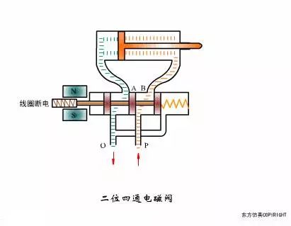 截止阀的作用_节流截止放空阀工作原理_法兰节流截止放空阀