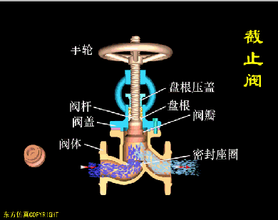 截止阀的作用_节流截止放空阀工作原理_法兰节流截止放空阀