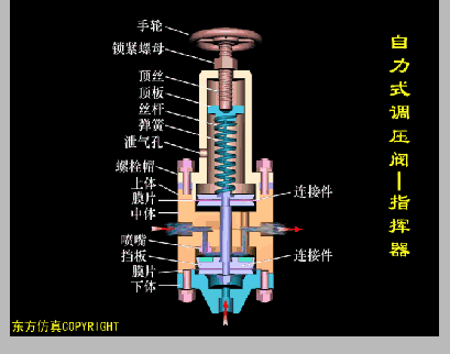 截止阀的作用_节流截止放空阀工作原理_法兰节流截止放空阀