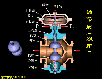 法兰节流截止放空阀_节流截止放空阀工作原理_截止阀的作用