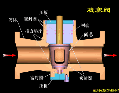 法兰节流截止放空阀_节流截止放空阀工作原理_截止阀的作用