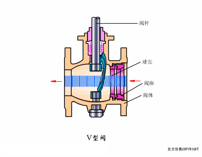 节流截止放空阀工作原理_截止阀的作用_法兰节流截止放空阀