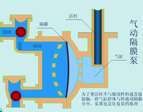 法兰节流截止放空阀_截止阀的作用_节流截止放空阀工作原理