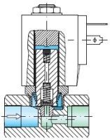电磁阀用途_旋转电磁恒压阀pcp_电磁高真空挡板阀