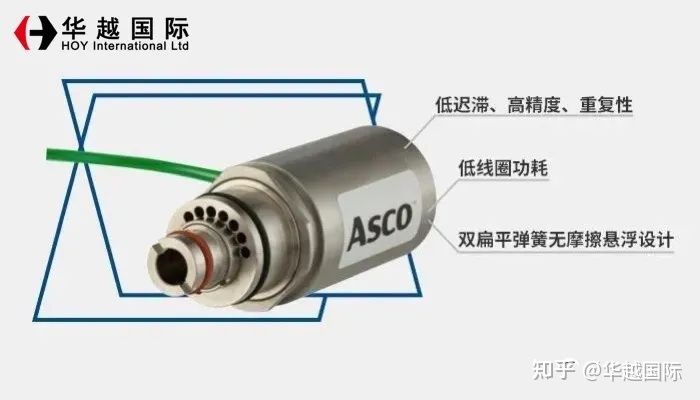 电磁高真空挡板阀_电磁阀用途_旋转电磁恒压阀pcp