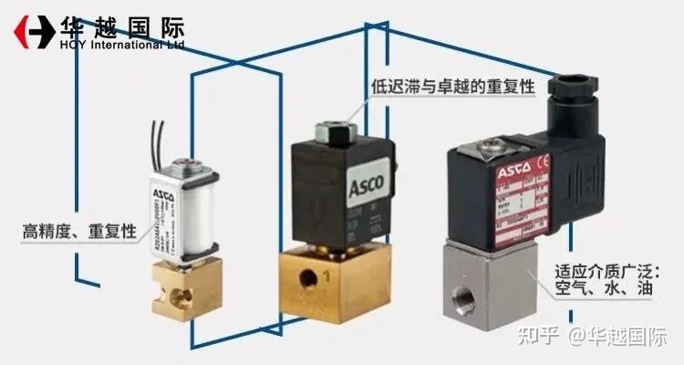 旋转电磁恒压阀pcp_电磁阀用途_电磁高真空挡板阀