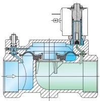 电磁阀用途_电磁高真空挡板阀_旋转电磁恒压阀pcp