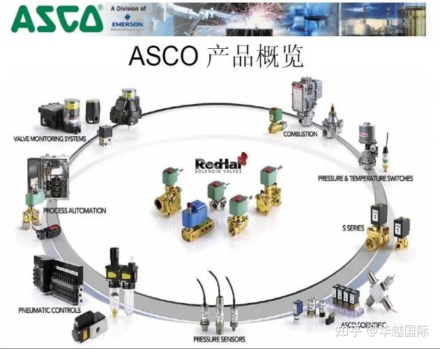 旋转电磁恒压阀pcp_电磁阀用途_电磁高真空挡板阀
