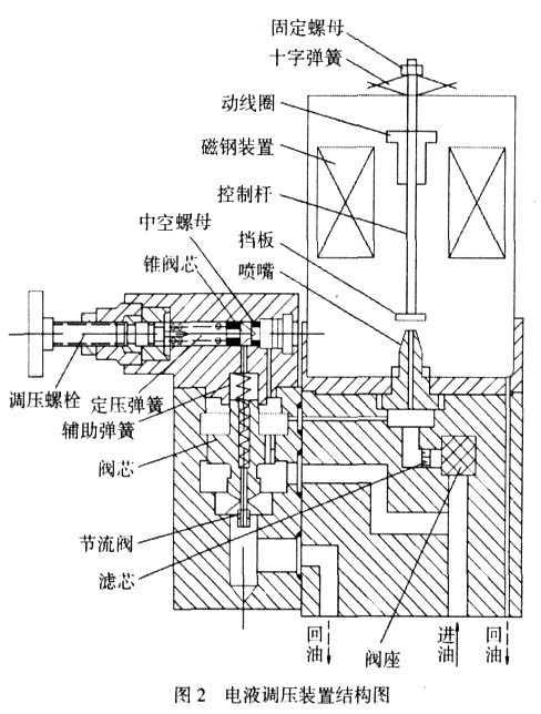 先导式电磁阀的先导阀_电磁阀控制电路_电磁夹管阀