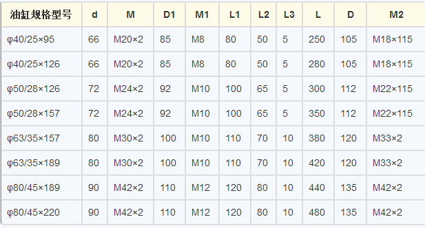 压力表截止阀_阀套式排污阀和阀套式截止阀的区别_节流截止放空阀注什么脂