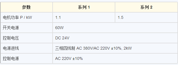 节流截止放空阀注什么脂_压力表截止阀_阀套式排污阀和阀套式截止阀的区别