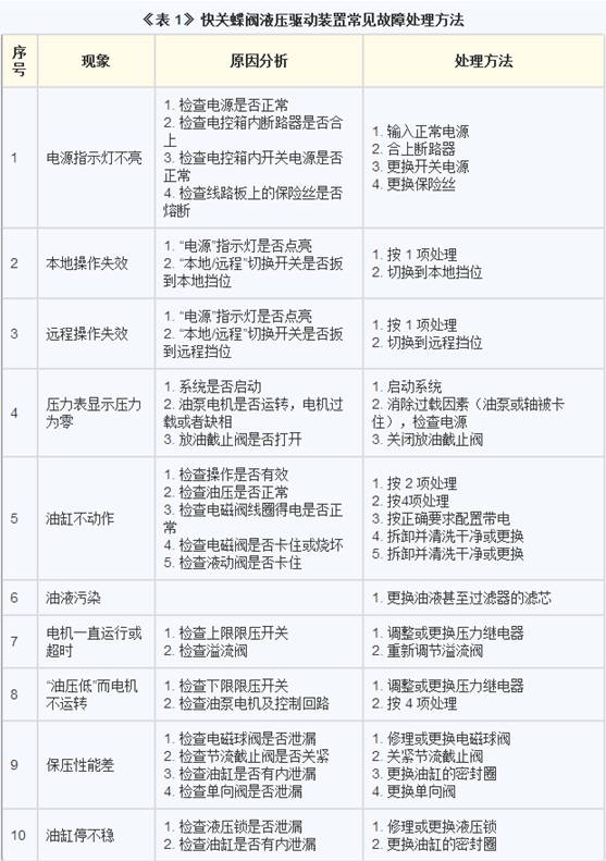 节流截止放空阀注什么脂_压力表截止阀_阀套式排污阀和阀套式截止阀的区别