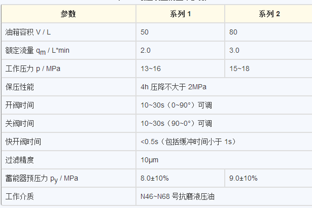 阀套式排污阀和阀套式截止阀的区别_压力表截止阀_节流截止放空阀注什么脂