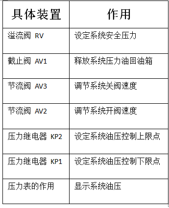 阀套式排污阀和阀套式截止阀的区别_压力表截止阀_节流截止放空阀注什么脂