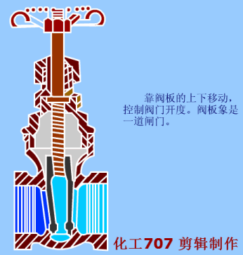 衬塑球阀和衬氟球阀_衬氟闸阀_进口衬氟闸阀