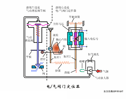 衬氟闸阀_衬塑球阀和衬氟球阀_进口衬氟闸阀