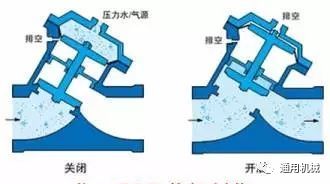 进口衬氟闸阀_衬氟闸阀_衬塑球阀和衬氟球阀