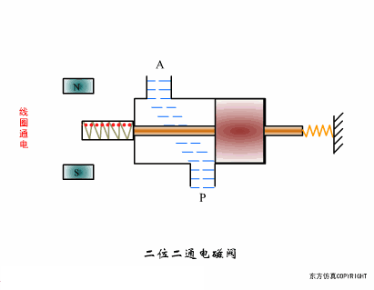 进口衬氟闸阀_衬塑球阀和衬氟球阀_衬氟闸阀