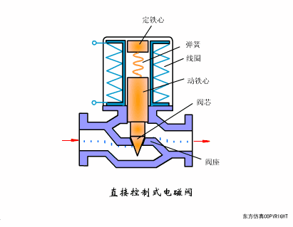 衬塑球阀和衬氟球阀_衬氟闸阀_进口衬氟闸阀