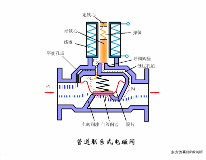 衬塑球阀和衬氟球阀_进口衬氟闸阀_衬氟闸阀