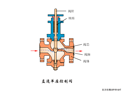进口衬氟闸阀_衬塑球阀和衬氟球阀_衬氟闸阀
