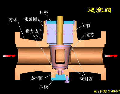进口衬氟闸阀_衬氟闸阀_衬塑球阀和衬氟球阀
